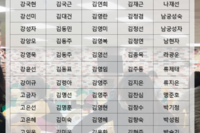 2020년 4월 자원봉사 및 후원자 명단 