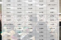 2020년 10월 자원봉사 및 후원자 명단 