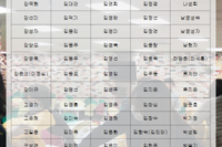 2020년 5월 자원봉사 및 후원자 명단 
