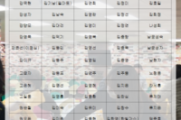 2020년 7월 자원봉사 및 후원자 명단 