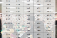 2020년 12월 자원봉사 및 후원자 명단