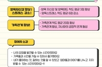 2019년 맘치얼업 활동 마무리
