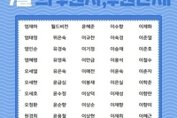2022년 9월 나눔의 손길