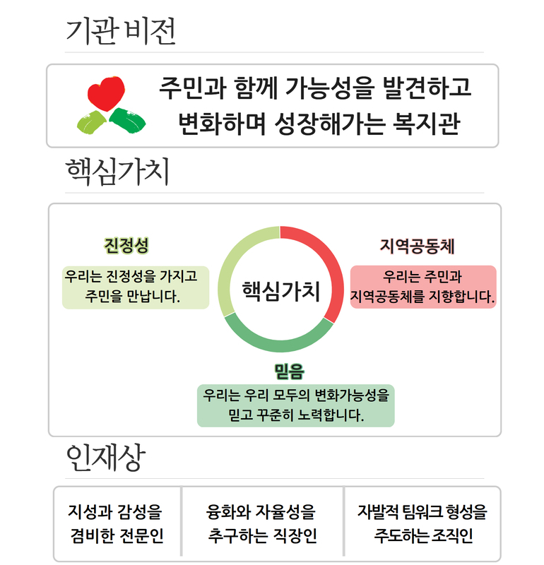 이미지명