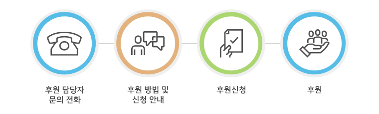 이미지명