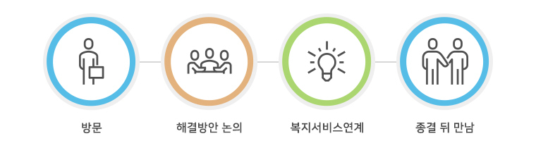 이미지명